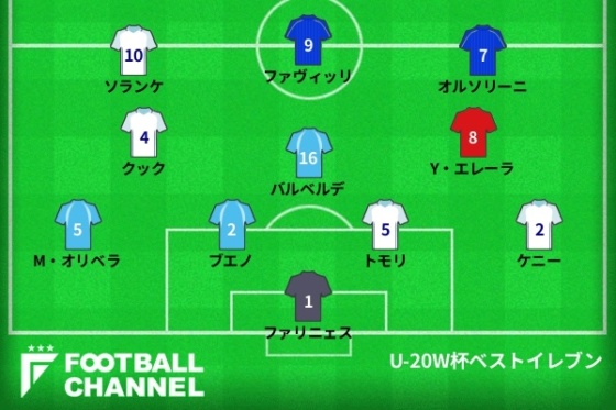 ベストイレブン