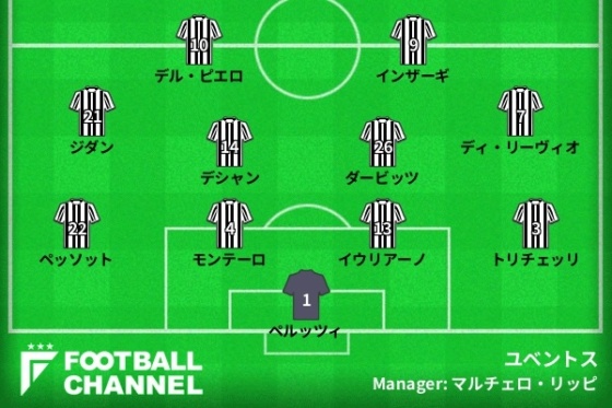 ユベントスのスターティングメンバー