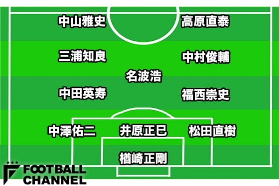 歴代日本代表ベストイレブン