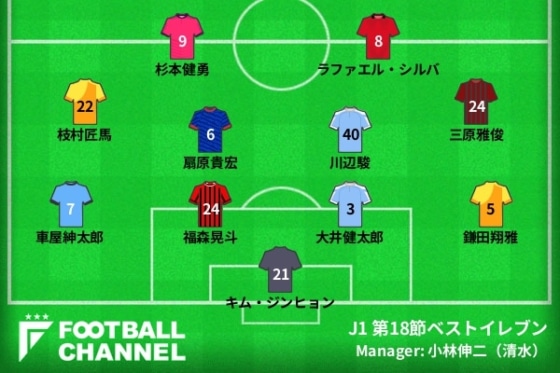 ベストイレブン