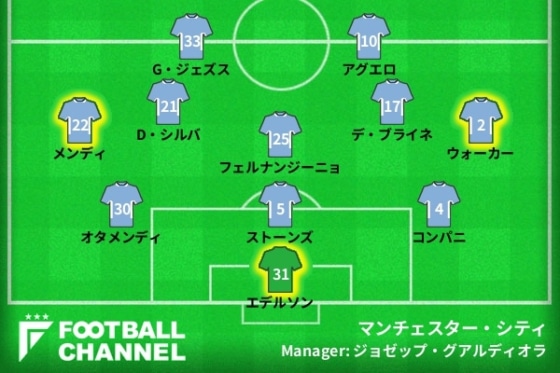 マンチェスター・シティ