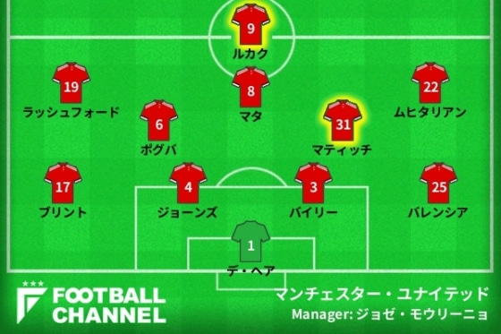 マンチェスター・ユナイテッド