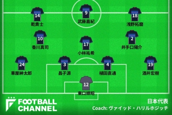 フットボールチャンネル編集部が提言する日本代表のニュージーランド戦スタメン。