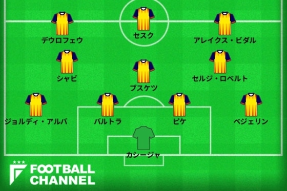 今回カタルーニャ代表として想像した11人。