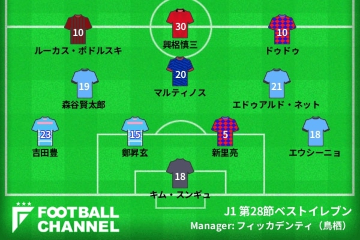 J1 第28節ベスト11発表 C大阪を5得点で粉砕の川崎fからエウシーニョら3人を選出 フットボールチャンネル J1 第28節ベスト11発表 C大阪を5得点で粉砕の川崎fからエウシーニョら3人を選出 フットボールチャンネル