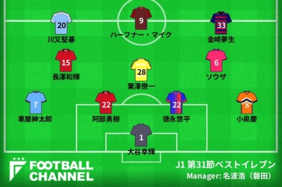 J1ベストイレブン