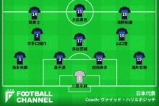 日本代表フォーメーション図