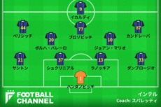 インテルフォーメーション図