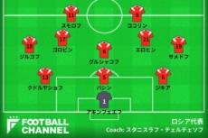 ロシア代表予想フォーメーション