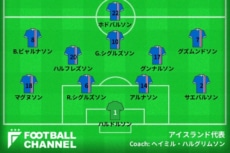 アイスランド代表のスターティングイレブン（W杯欧州予選最終戦コソボ戦時）