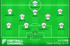 ドイツ代表のフォーメーション。（W杯欧州予選ノルウェー戦時）