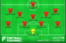 セルビア代表フォーメーション