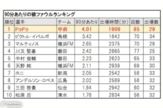 ドゥドゥ