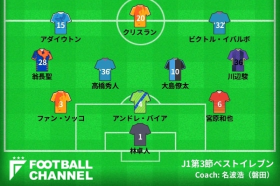 J1第3節ベストイレブン
