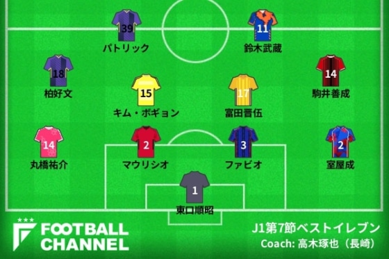 J1第7節ベストイレブン