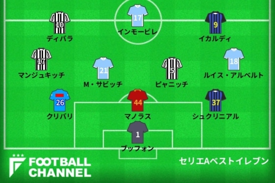 セリエAベストイレブン