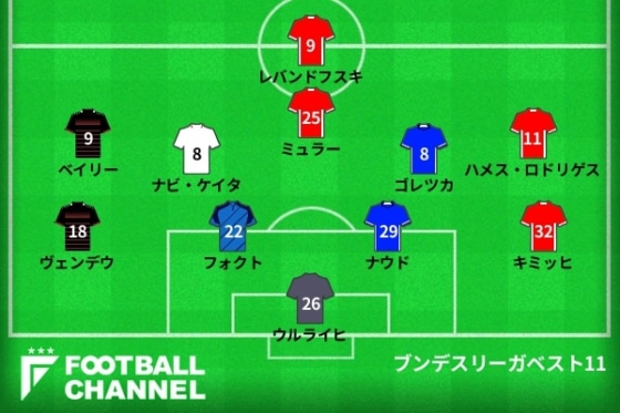 ブンデスリーガベストイレブン