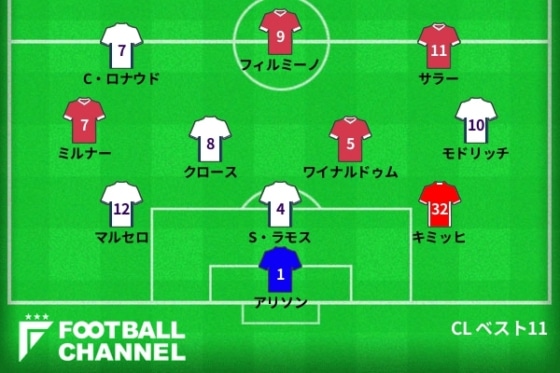 ベストイレブン