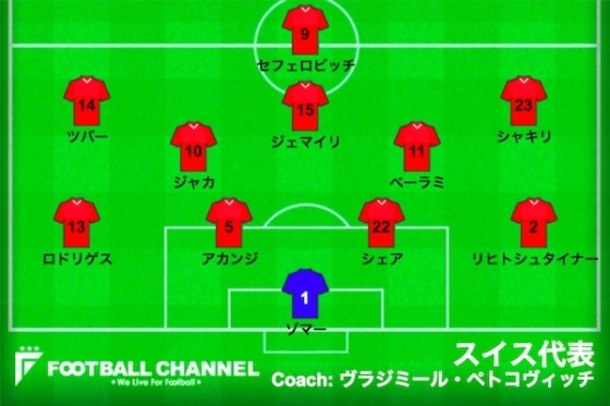 スイスセルビア