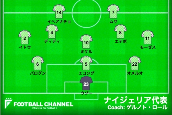 ナイジェリアアイスランド