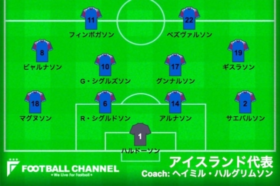 アイスランドナイジェリア