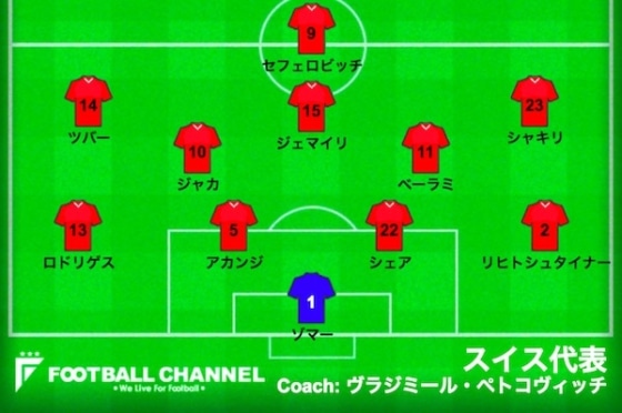 スイススタメン