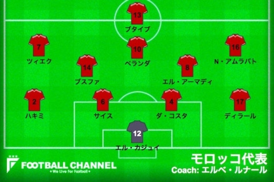 モロッコスペイン