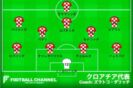 クロアチアアイスランド