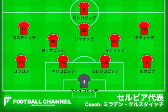 セルビアブラジル