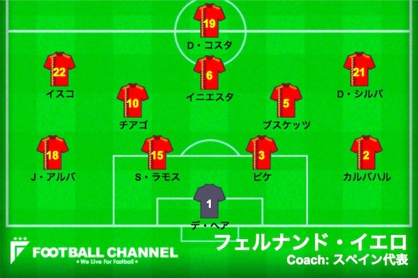 スタメン速報 サッカースペイン代表 B組第3節スペイン対モロッコ ロシアw杯 フットボールチャンネル