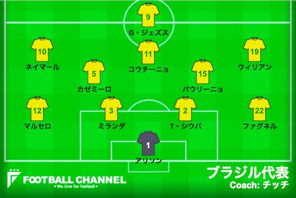 スタメン速報＞サッカーブラジル代表。E組第3節セルビア対ブラジル