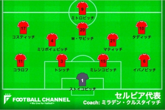 セルビアスイス