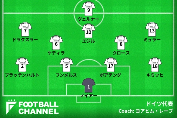 スタメン速報 サッカードイツ代表 F組第1節ドイツ対メキシコ ロシアw杯 フットボールチャンネル スタメン速報 サッカードイツ代表 F組第1節ドイツ対メキシコ ロシアw杯 フットボールチャンネル