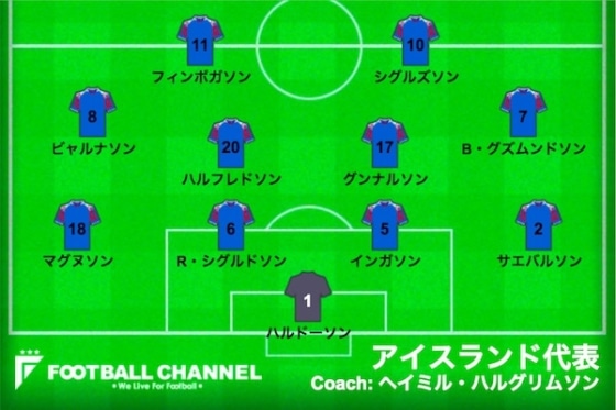 アイスランドクロアチア