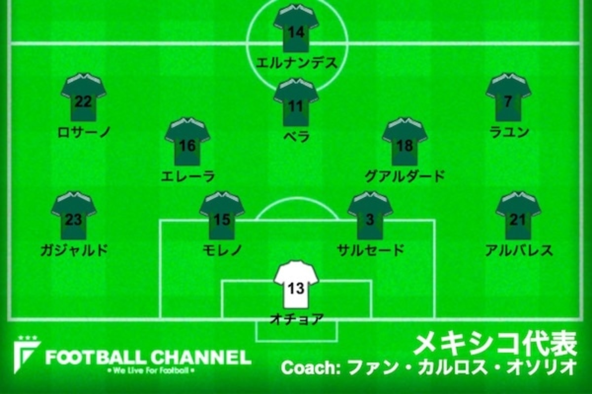 スタメン速報 サッカーメキシコ代表 F組第3節メキシコ対スウェーデン ロシアw杯 フットボールチャンネル