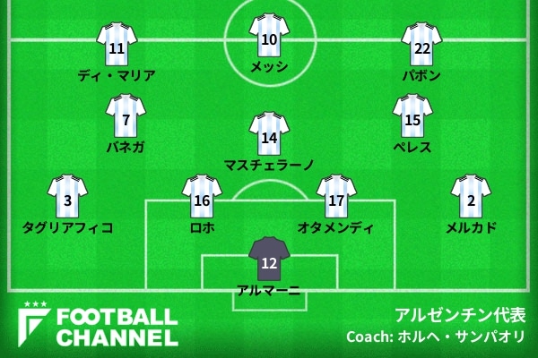 スタメン速報 サッカーアルゼンチン代表 ラウンド16フランス対アルゼンチン ロシアw杯 フットボールチャンネル