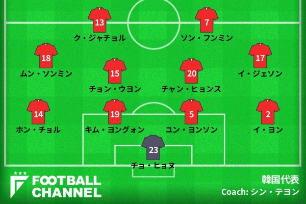 スタメン速報>サッカー韓国代表。F組第3節韓国対ドイツ【ロシアW杯