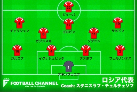 ロシアエジプトスタメン