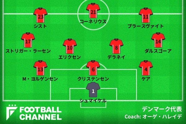 スタメン速報 サッカーデンマーク代表 C組第3節デンマーク対フランス ロシアw杯 フットボールチャンネル
