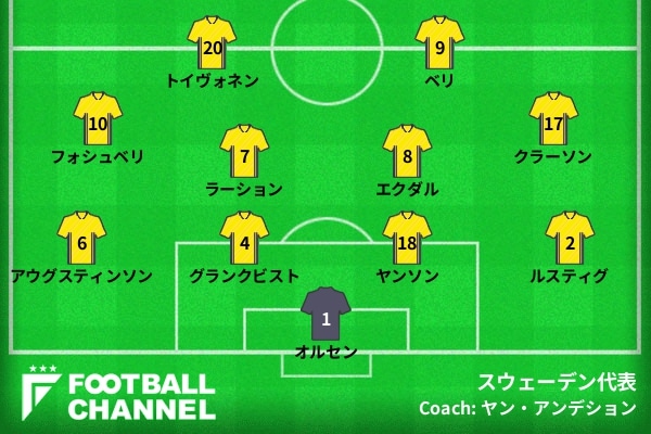 スタメン速報 サッカースウェーデン代表 F組第1節スウェーデン対韓国 ロシアw杯 フットボールチャンネル