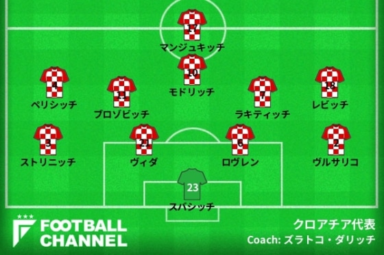 フォーメーション