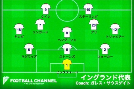 イングランドコロンビア