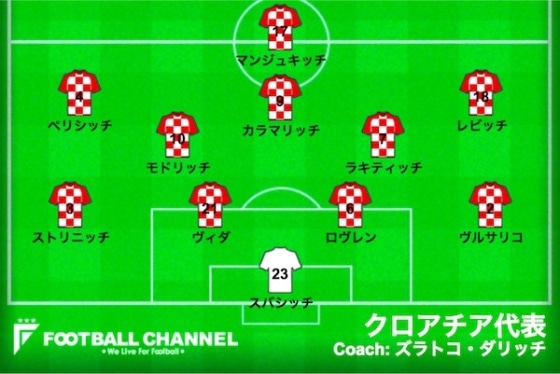 クロアチアロシア