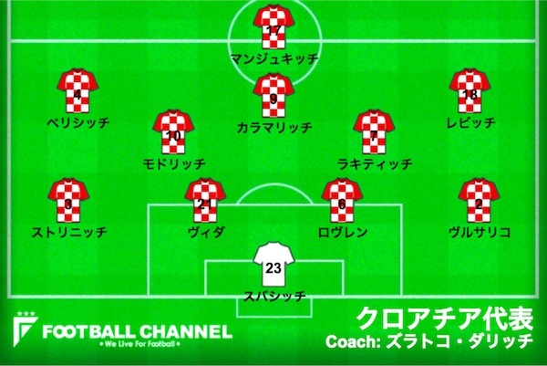 スタメン速報＞サッカークロアチア代表。準々決勝ロシア対クロアチア