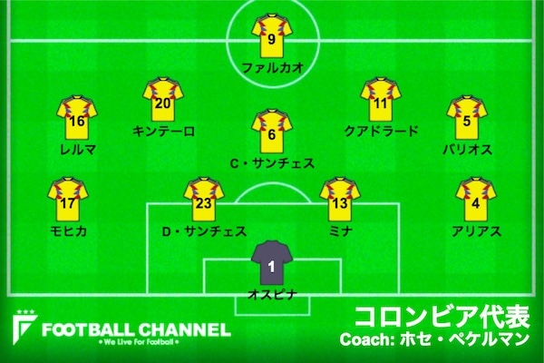 スタメン速報 サッカーコロンビア代表 決勝t1回戦コロンビア対イングランド ロシアw杯 フットボールチャンネル