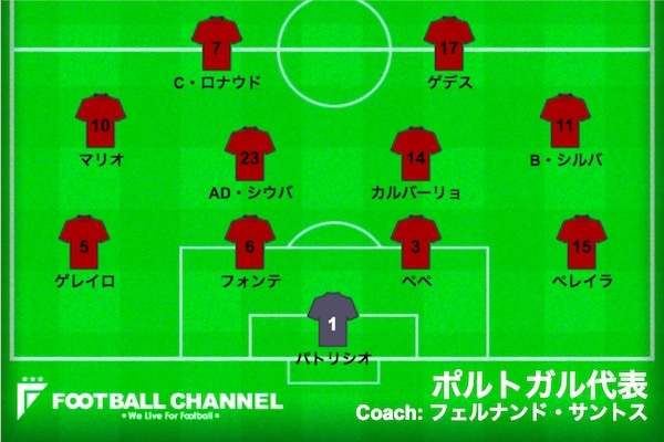 スタメン速報 サッカーポルトガル代表 決勝t1回戦ウルグアイ対ポルトガル ロシアw杯 フットボールチャンネル