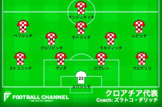 クロアチアスウェーデン