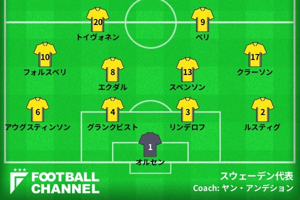 スタメン速報 サッカースウェーデン代表 決勝t1回戦スウェーデン対スイス ロシアw杯 フットボールチャンネル