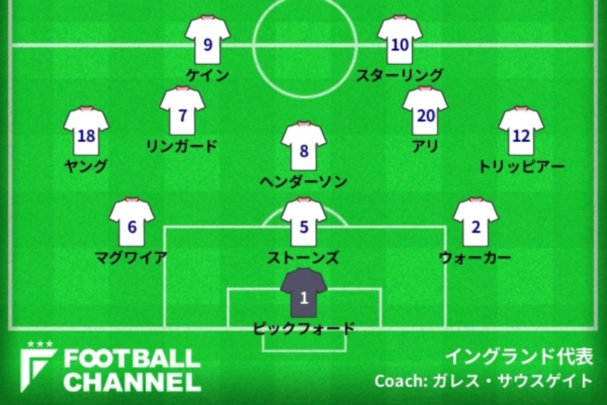 在庫有 02fifaワールドカップ イングランド対スウェーデン戦スタメン表 パンフレット プログラム Edx Edu Vn