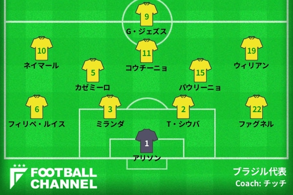 スタメン速報＞サッカーブラジル代表。決勝T1回戦ブラジル対メキシコ